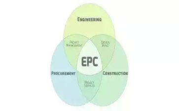 2023epc合同模板6篇