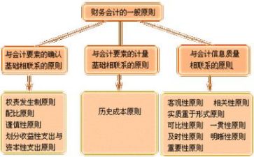 财务月度工作计划总结范文5篇