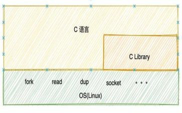 c语言工作总结精选7篇