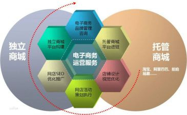电商工作个人总结7篇