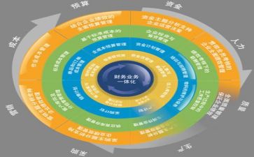 年终工作总结个人管理5篇