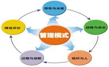 生产管理2022年终总结6篇