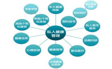 2023管理岗位年终总结7篇