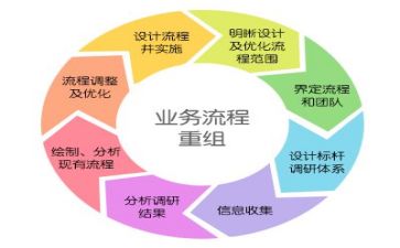 管理的工作心得模板5篇