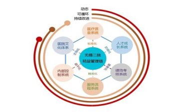 年终工作总结个人管理优秀8篇