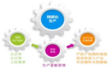 年终管理和工作总结最新8篇