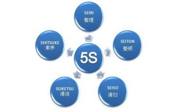 年度管理线工作总结参考5篇