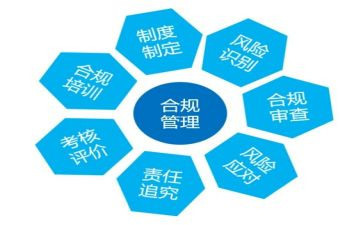 财务合规管理心得体会5篇