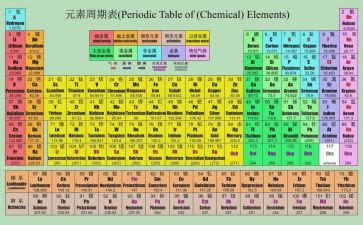 化学教师工作总结个人总结优秀8篇