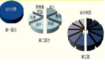 会计的心得体会8篇