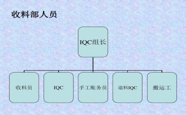 2023iqc年终总结通用7篇