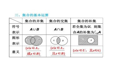 数学集合的心得体会最新7篇