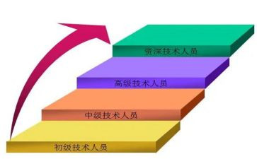 教师申请岗位晋级申请书7篇