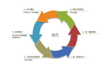 联合开发合同6篇
