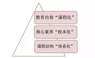 课改工作计划范文6篇