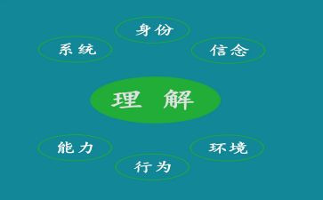 关于理解的演讲稿5篇