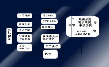 民事在审申请书8篇
