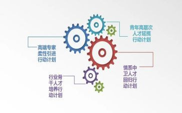 培养期工作总结参考6篇
