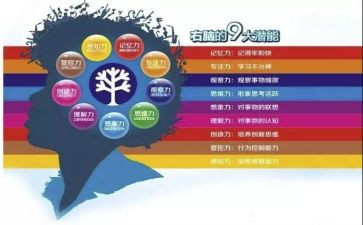 潜能的心得体会6篇
