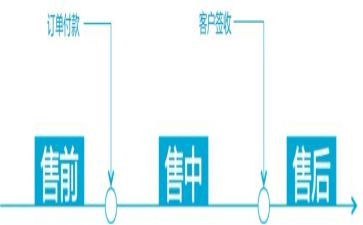 2023年终总结售前6篇