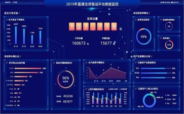 数据岗年终工作总结6篇