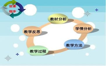 说课学习心得体会7篇