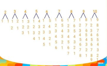 四的相邻数数学教案模板5篇