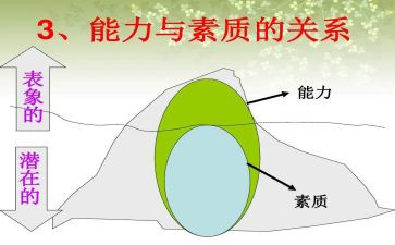 素质训练心得体会200通用8篇