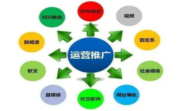 推广方案的模板8篇