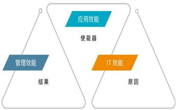 优作风提效能心得体会5篇