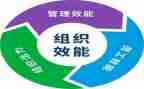 抓效能促工作总结5篇