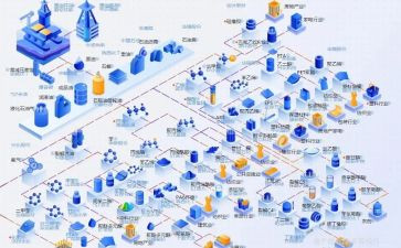 行业调查报告8篇