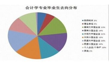 口腔医学专业心得体会5篇