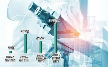 研发年终工作总结7篇