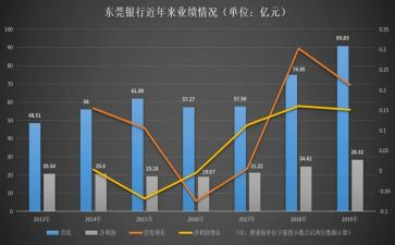 业务年终工作总结与计划6篇