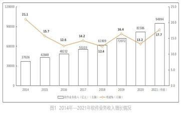 业务年终总结个人范文7篇