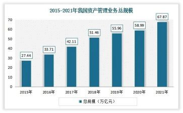 技术加业务年终总结6篇