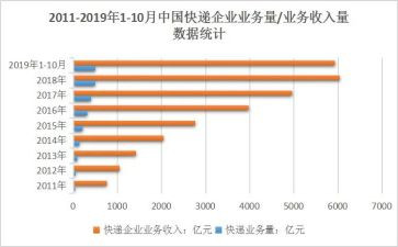 业务年终总结报告5篇