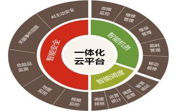 机电一体化实习总结5篇