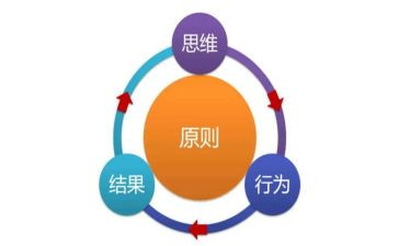 以终为始心得体会800字精选6篇