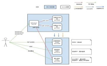 防自然灾害应急预案7篇