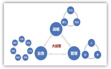 运营组年终总结模板7篇