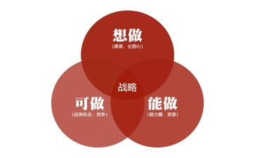 企业战略的心得体会5篇