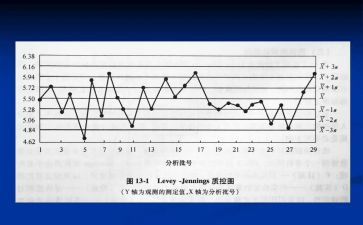 医院小质控工作计划8篇