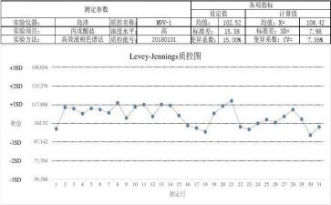 质控科年终总结7篇