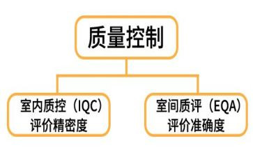 质控护士工作总结5篇
