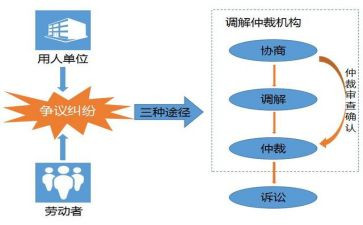个人申请劳动仲裁申请书7篇