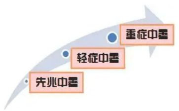 中暑活动总结7篇