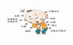 高中暑假调查报告7篇