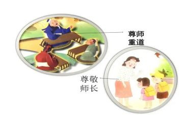 尊师的作文5篇